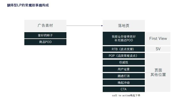 月打入欧美鞋服Top 10月销数千万美金AG真人游戏第一品牌这家女鞋品牌用3个(图5)